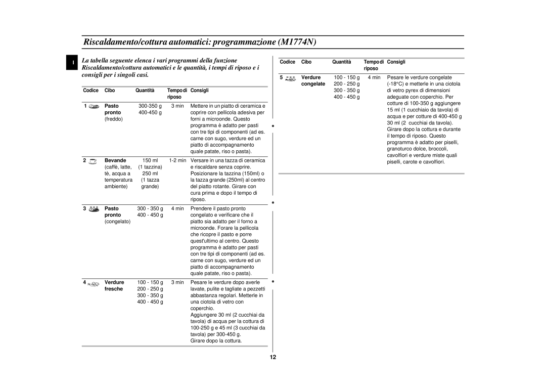 Samsung M1714N/XET manual Riscaldamento/cottura automatici programmazione M1774N 