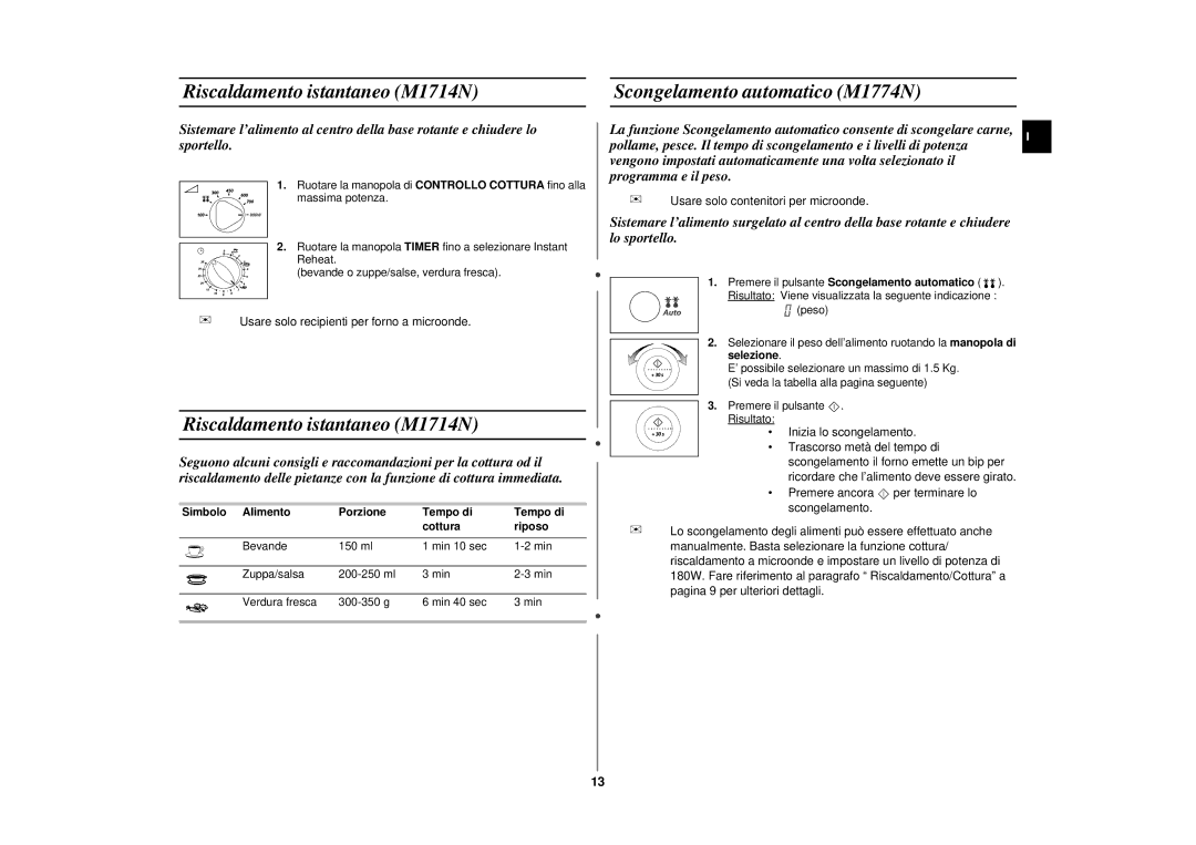 Samsung M1714N/XET manual Riscaldamento istantaneo M1714N, Simbolo Alimento Porzione Tempo di, Cottura Riposo 