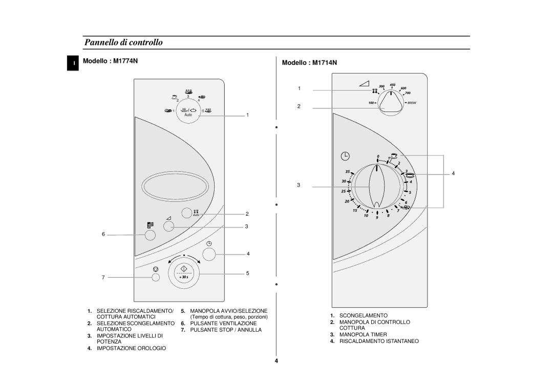 Samsung M1714N/XET manual Pannello di controllo, Modello M1774N Modello M1714N 