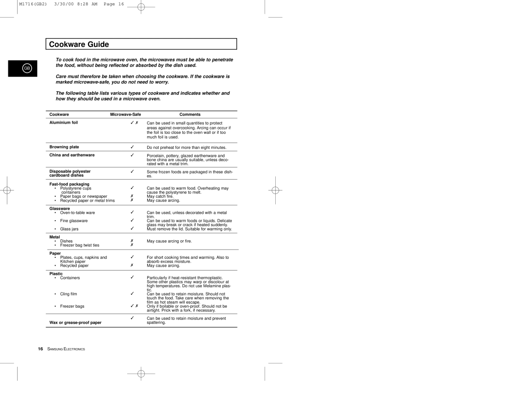 Samsung M1716 manual Cookware Guide 