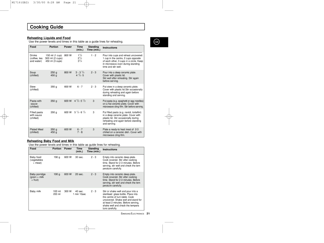 Samsung M1716 manual Food, Power Time 