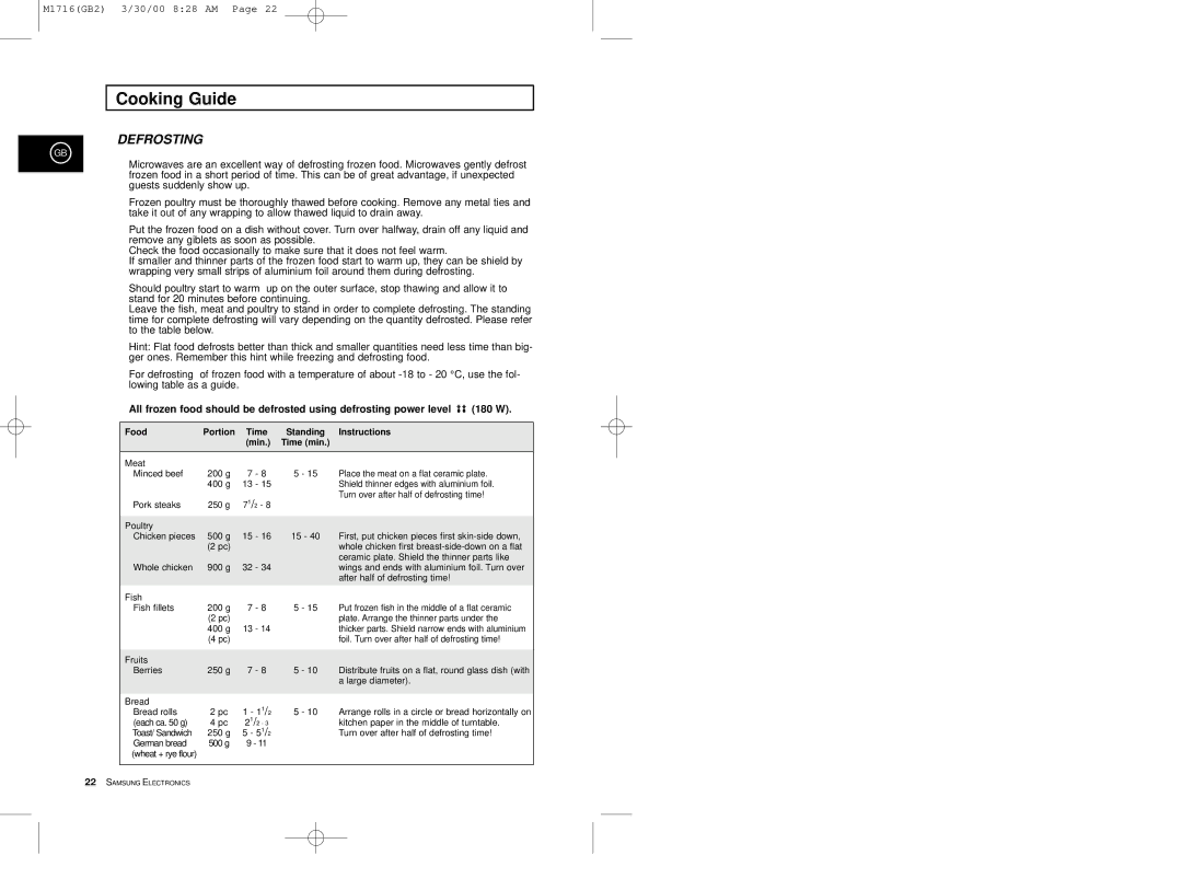 Samsung M1716 manual 180 W, Instructions Min Time min 