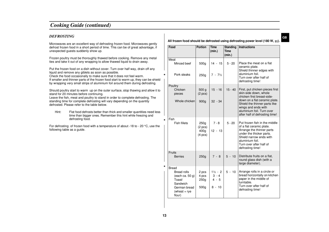 Samsung M1716N/NSI manual Defrosting 