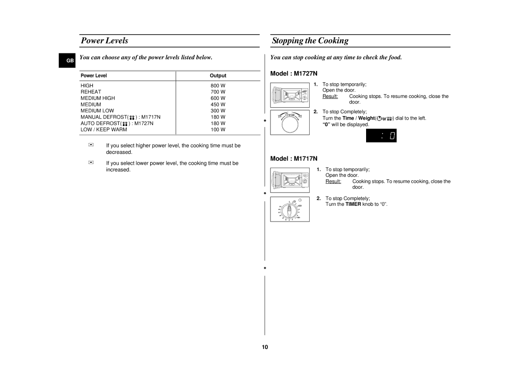 Samsung M1717N-S/ERP, M1717N/XEN, M1727N/ERP, M1717N/ERP, M1727N/LIB, M1727N/ELE Power Levels, Stopping the Cooking, Output 