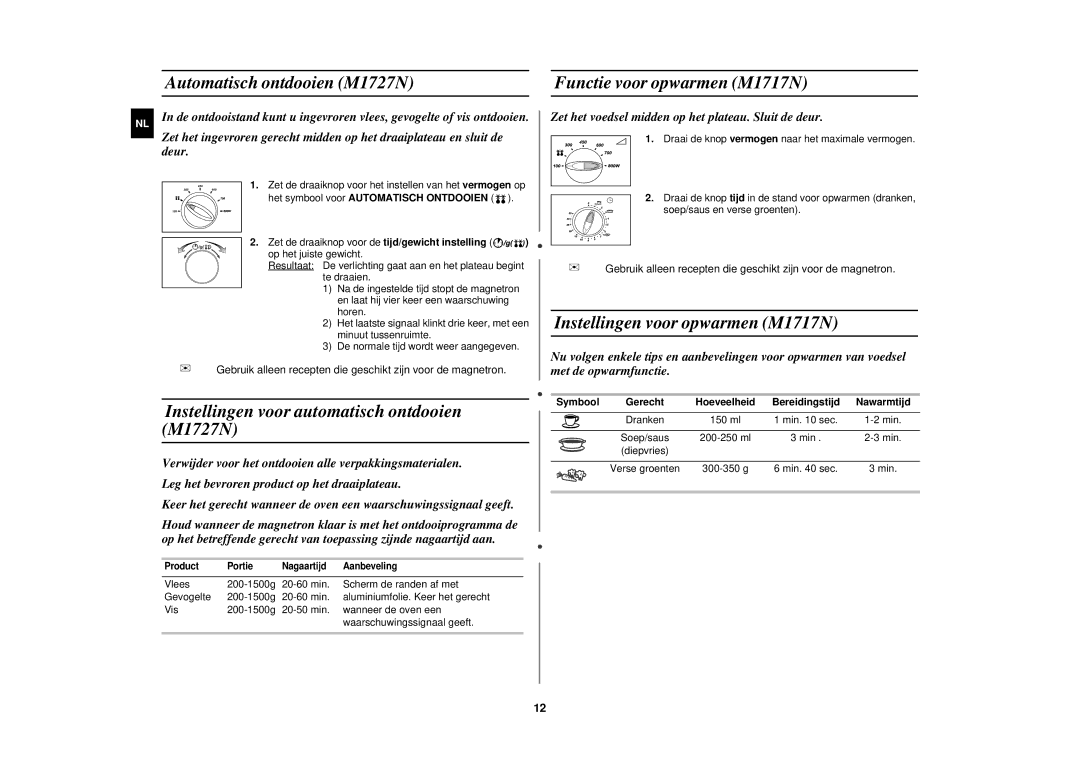 Samsung M1717N/XEN Automatisch ontdooien M1727N Functie voor opwarmen M1717N, Instellingen voor opwarmen M1717N, Symbool 