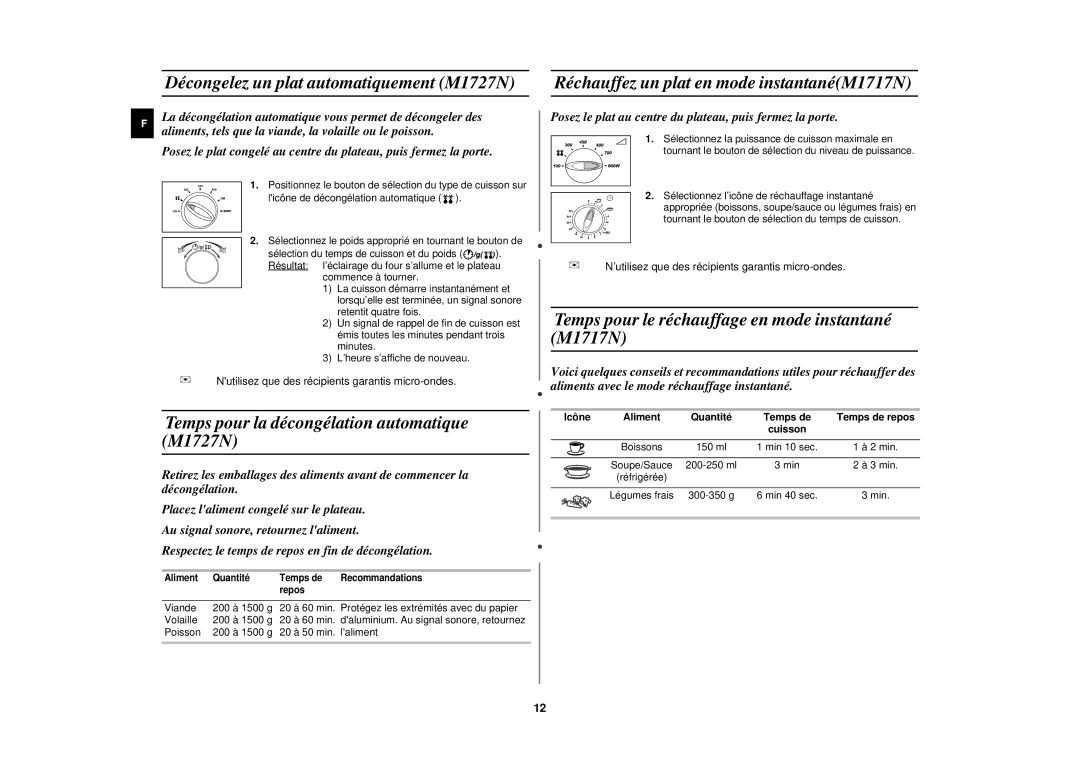 Samsung M1717N/XEN Temps pour la décongélation automatique M1727N, Temps pour le réchauffage en mode instantané M1717N 