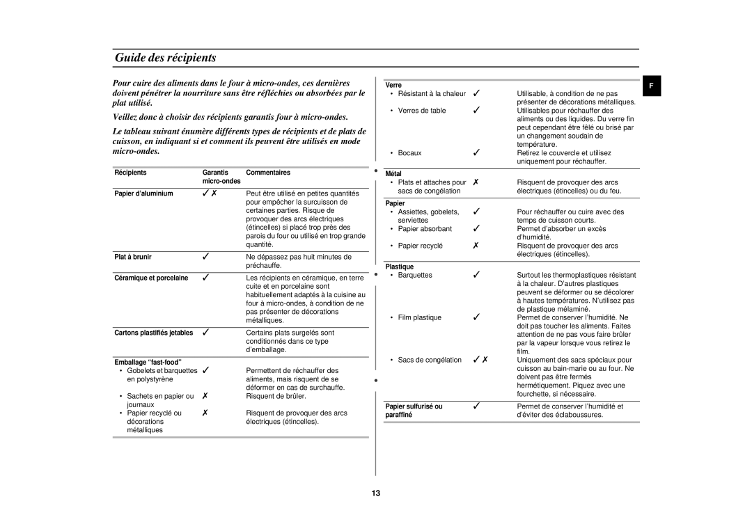 Samsung M1727N/ERP, M1717N/XEN, M1717N-S/ERP, M1717N/ERP manual Guide des récipients 