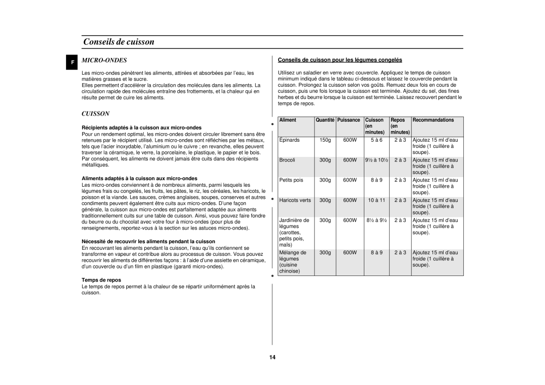 Samsung M1717N-S/ERP, M1717N/XEN, M1727N/ERP, M1717N/ERP manual Conseils de cuisson, Micro-Ondes, Cuisson 