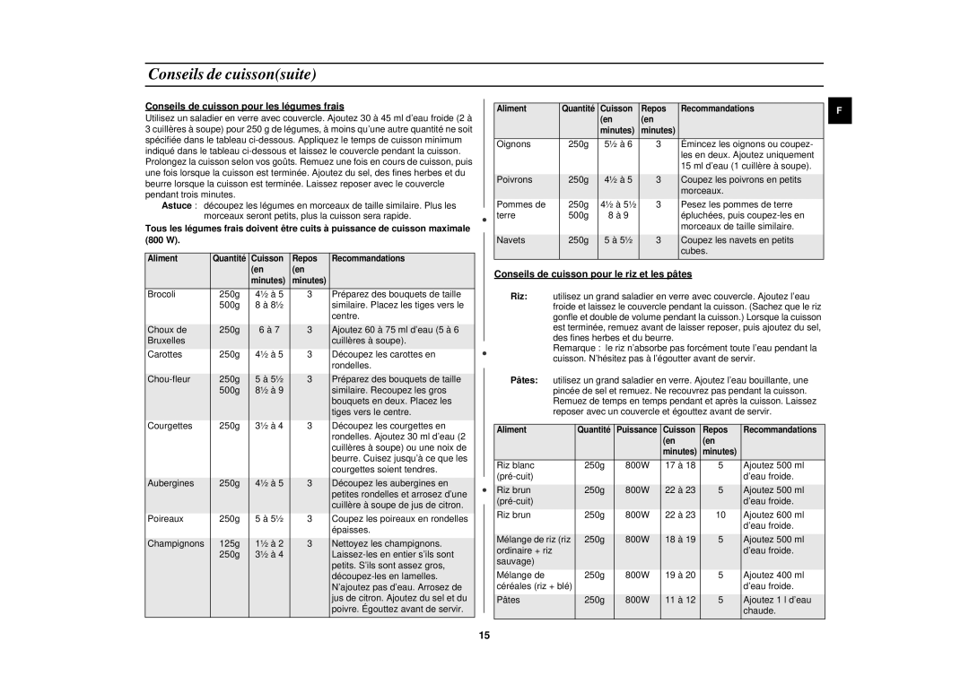 Samsung M1717N/ERP, M1717N/XEN, M1727N/ERP manual Conseils de cuissonsuite, Conseils de cuisson pour les légumes frais 