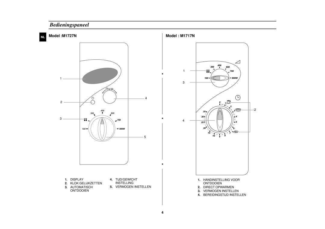 Samsung M1717N/XEN, M1727N/ERP, M1717N-S/ERP, M1717N/ERP manual Bedieningspaneel, Model M1727N Model M1717N 