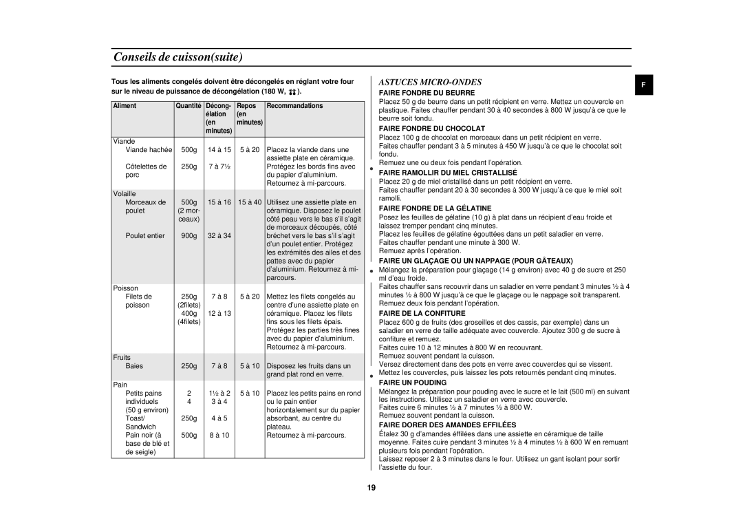 Samsung M1717N/ERP, M1717N/XEN, M1727N/ERP, M1717N-S/ERP manual Astuces MICRO-ONDES 