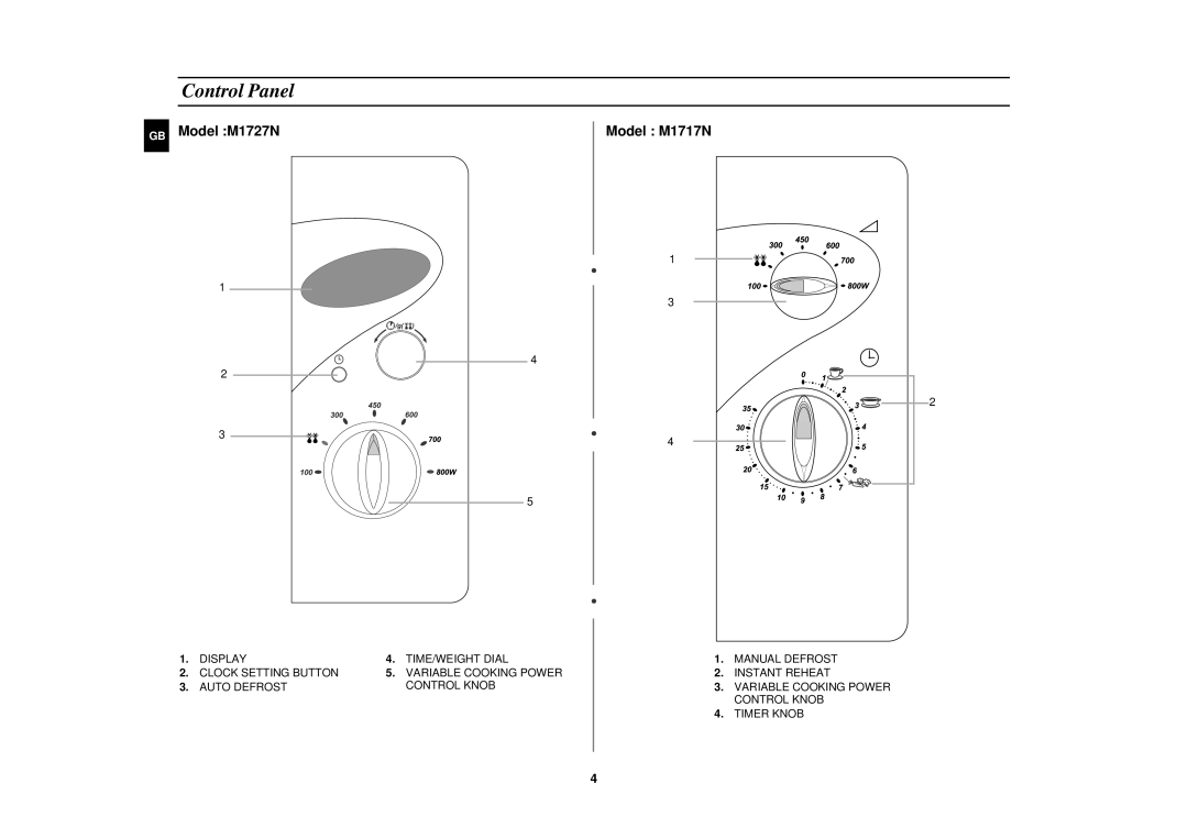 Samsung M1717N/XEN, M1727N/ERP, M1717N-S/ERP, M1717N/ERP manual Control Panel 