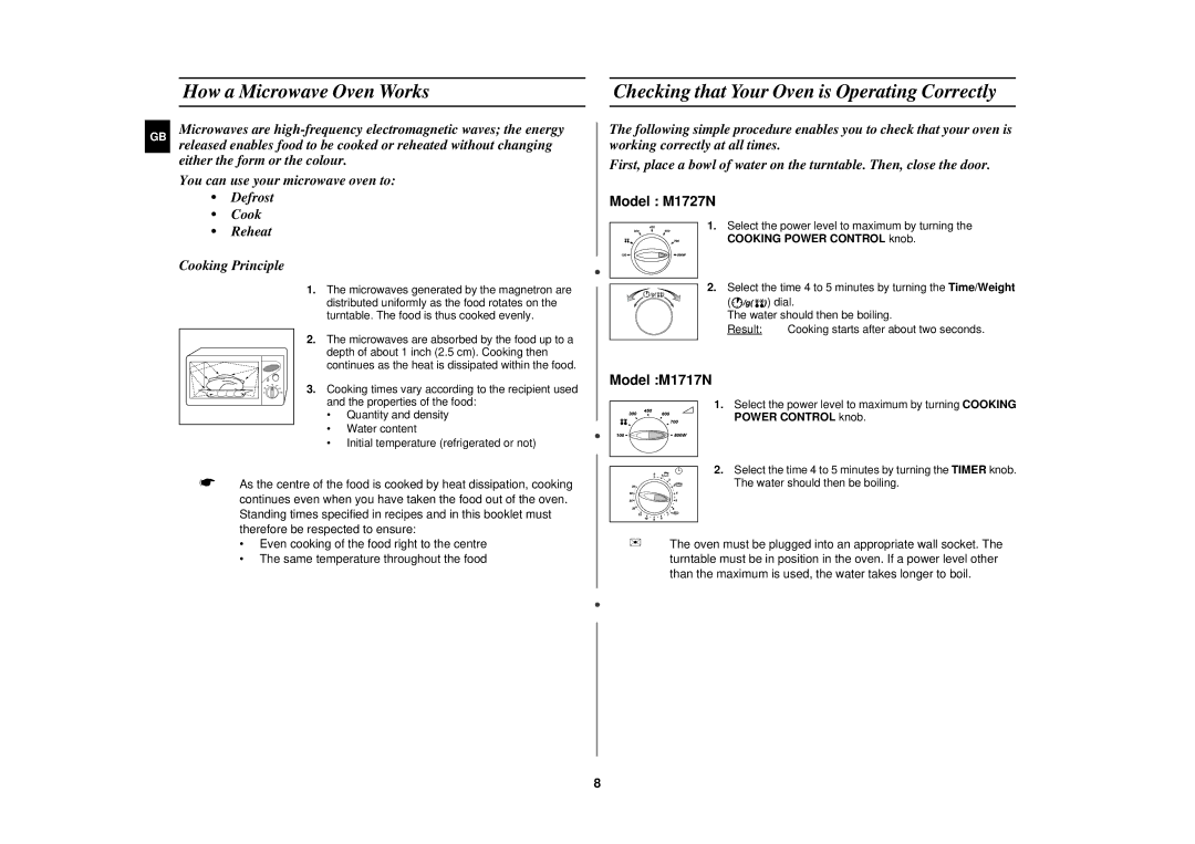 Samsung M1717N/XEN manual How a Microwave Oven Works, Checking that Your Oven is Operating Correctly, Power Control knob 