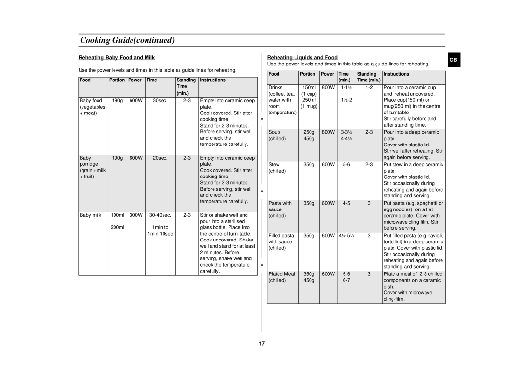 Samsung M1727N/ERP, M1717N/XEN, M1717N-S/ERP, M1717N/ERP manual Reheating Baby Food and Milk, Reheating Liquids and Food 