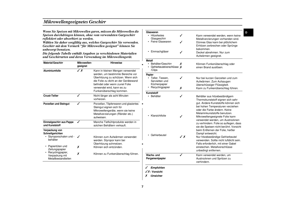 Samsung M1719N/XEG, M1719N-S/XEG manual Mikrowellengeeignetes Geschirr, Hinweise, Crust-Teller, Empfohlen Vorsicht Unsicher 