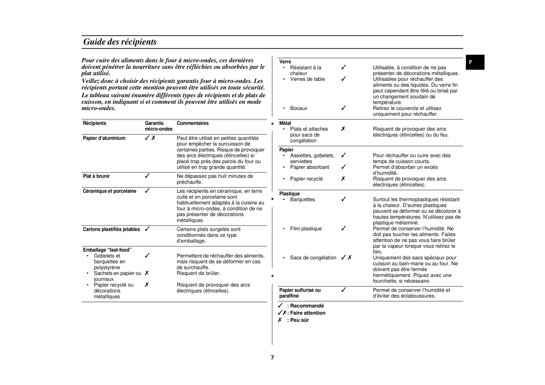 Samsung M171FN-X/XEF, M171FN-Y/XEF, M171FN/XEF manual Guide des récipients, Recommandé Faire attention Peu sûr 