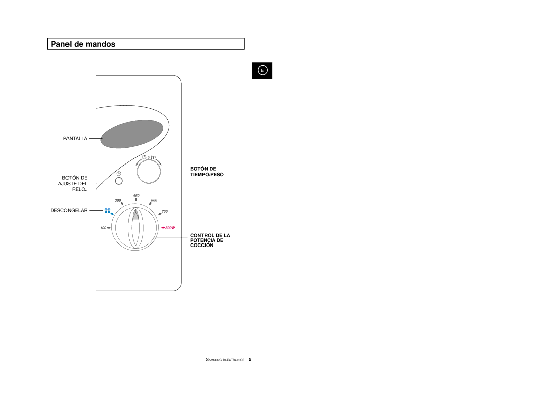 Samsung M1727-XB/XEC, M1727-XGR/XEC, M1727-XD/XEC, M1727-X/XEC manual Panel de mandos 