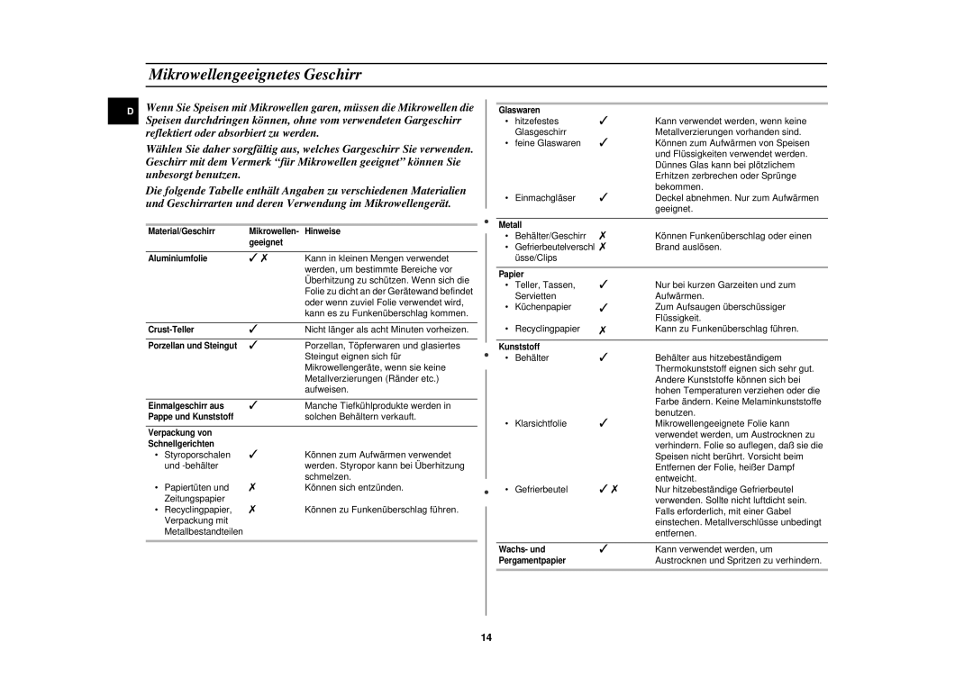 Samsung M1727N/XEE, M1727N-S/XEG, M1727N/XEG manual Mikrowellengeeignetes Geschirr 