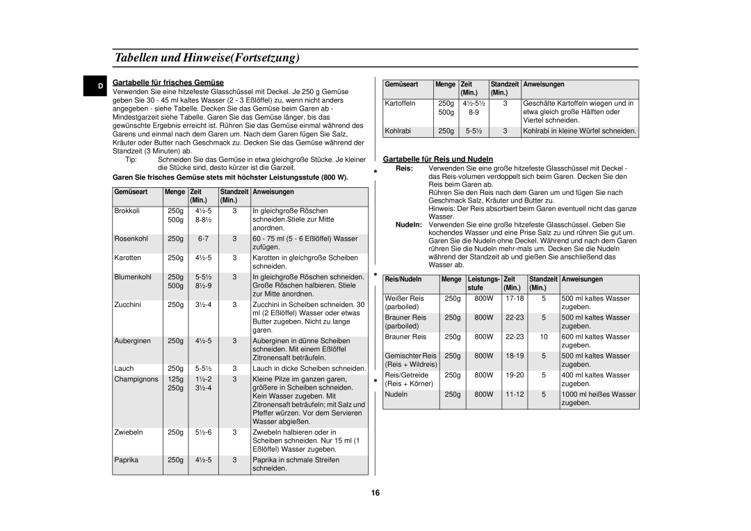 Samsung M1727N/XEG manual Tabellen und HinweiseFortsetzung, Gartabelle für frisches Gemüse, Gartabelle für Reis und Nudeln 