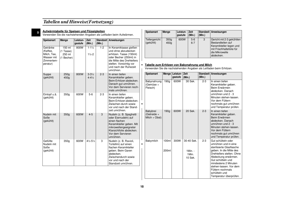 Samsung M1727N-S/XEG manual Aufwärmtabelle für Speisen und Flüssigkeiten, Tabelle zum Erhitzen von Babynahrung und Milch 