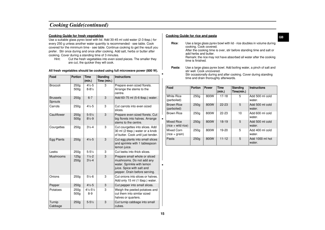 Samsung M1727N-S/XEG, M1727N/XEG, M1727N/XEE manual Cooking Guide for fresh vegetables, Cooking Guide for rice and pasta 