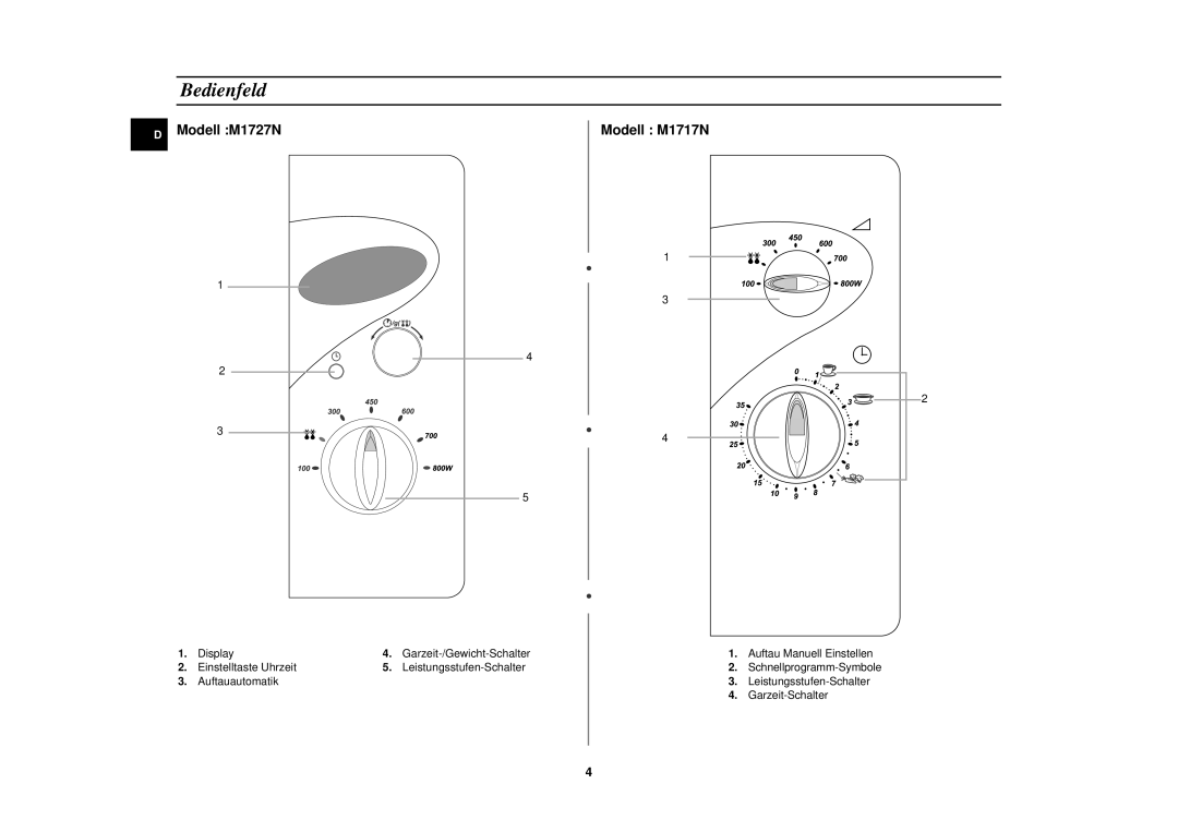 Samsung M1727N/XEG, M1727N-S/XEG, M1727N/XEE manual Bedienfeld, Display, Einstelltaste Uhrzeit Leistungsstufen-Schalter 