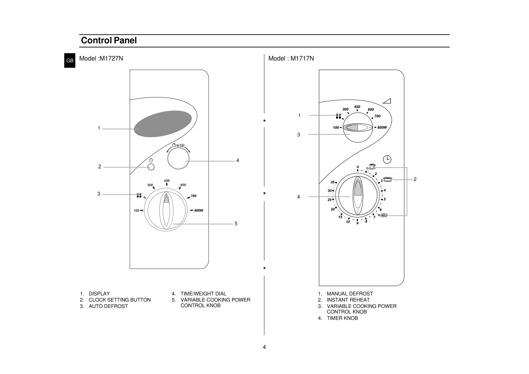 Samsung M1727N/XEG, M1727N-S/XEG, M1727N/XEE manual Control Panel 