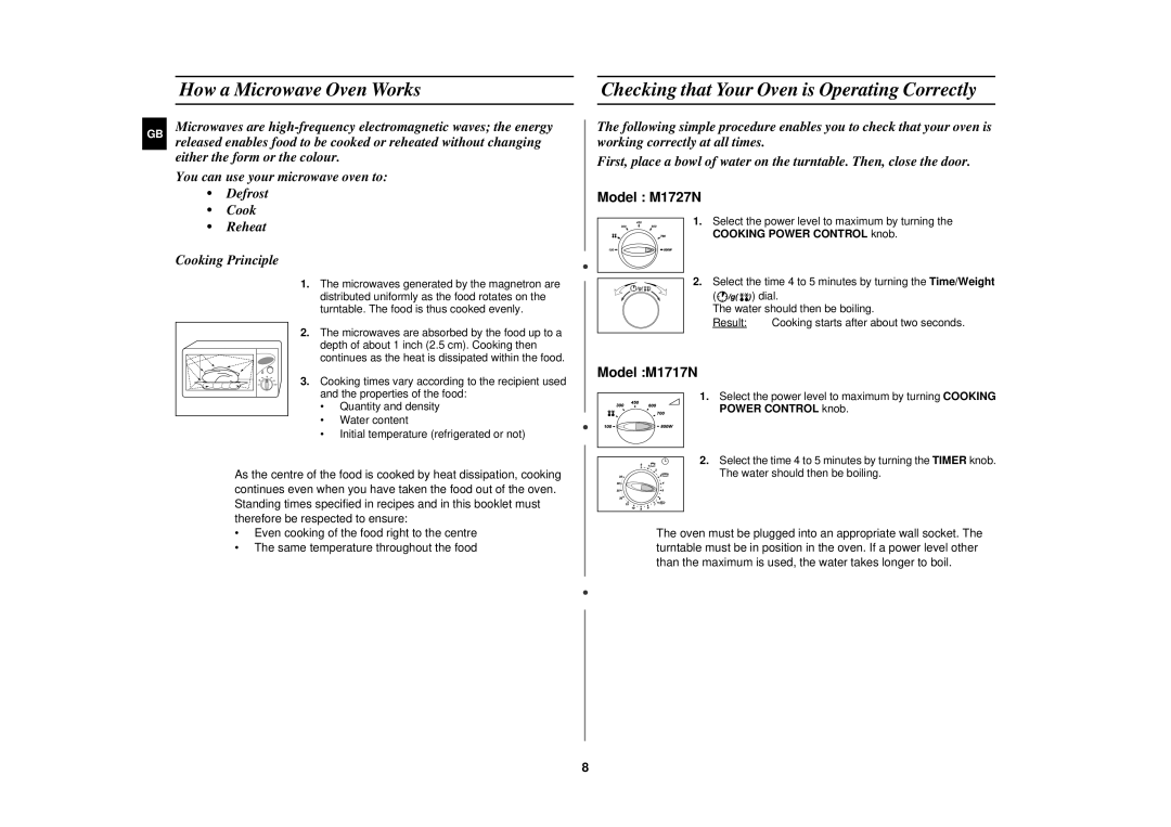 Samsung M1727N/XEE manual How a Microwave Oven Works, Checking that Your Oven is Operating Correctly, Power Control knob 