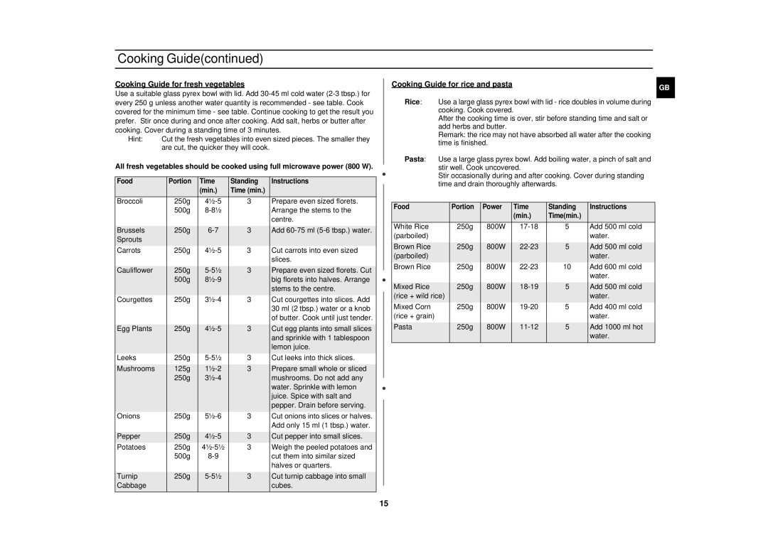 Samsung M1727N-S/XEG, M1727N/XEG, M1727N/XEE manual Cooking Guide for fresh vegetables, Cooking Guide for rice and pasta 