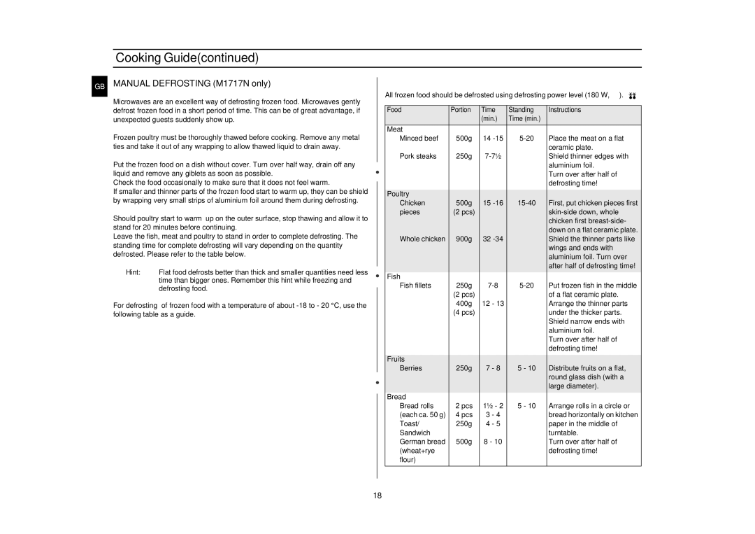 Samsung M1727N-S/XEG, M1727N/XEG, M1727N/XEE manual Manual Defrosting M1717N only 