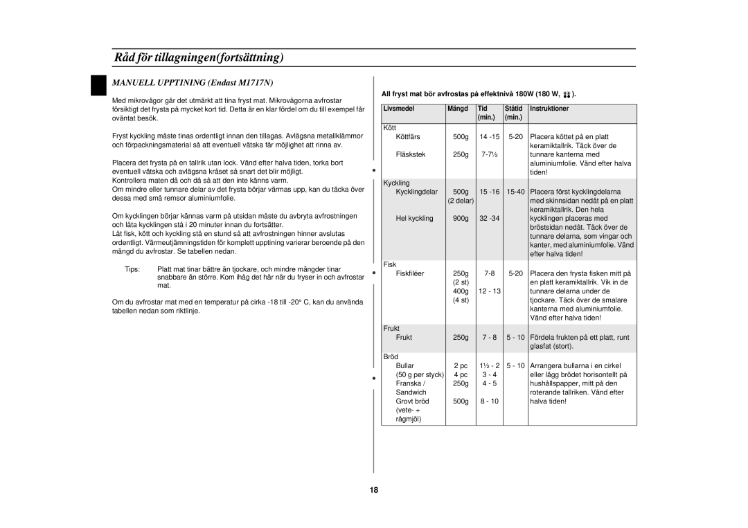 Samsung M1727N-S/XEG, M1727N/XEG Manuell Upptining Endast M1717N, All fryst mat bör avfrostas på effektnivå 180W 180 W 