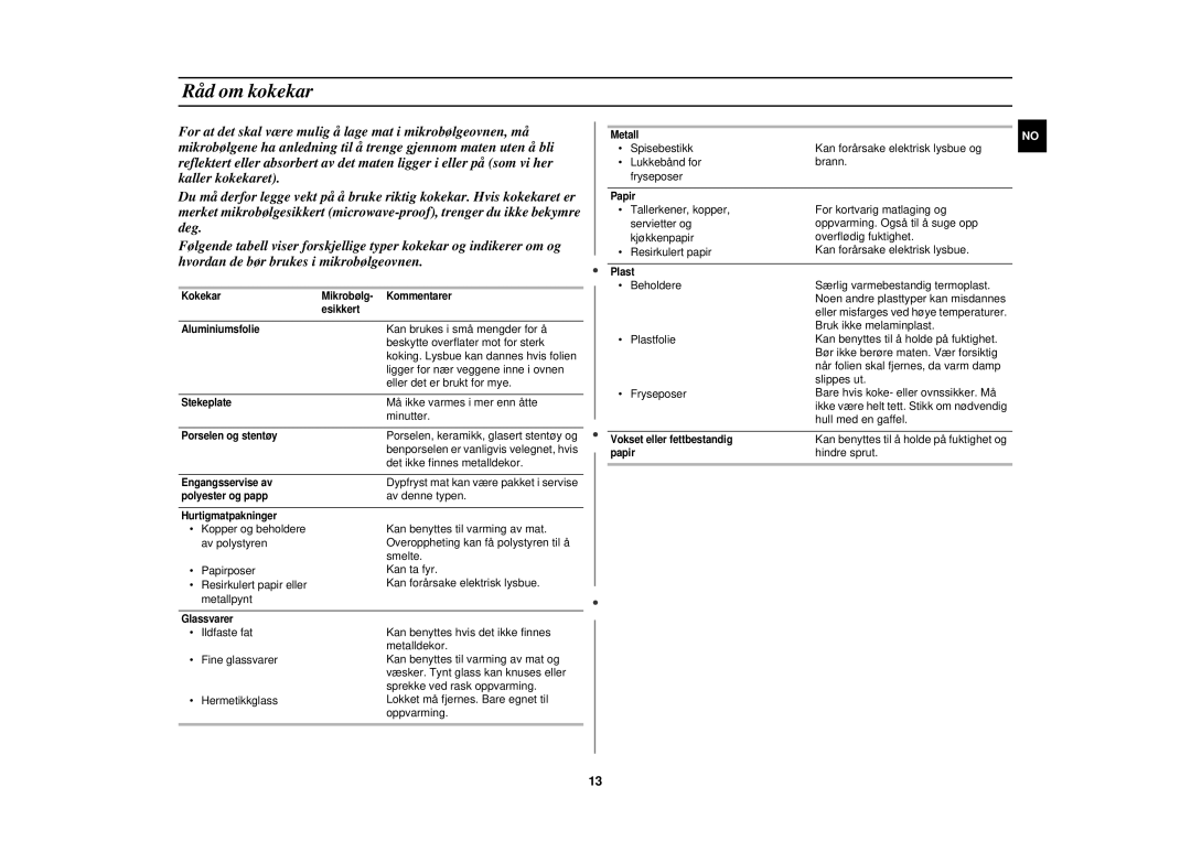 Samsung M1727N/XEG, M1727N-S/XEG, M1727N/XEE manual Råd om kokekar 