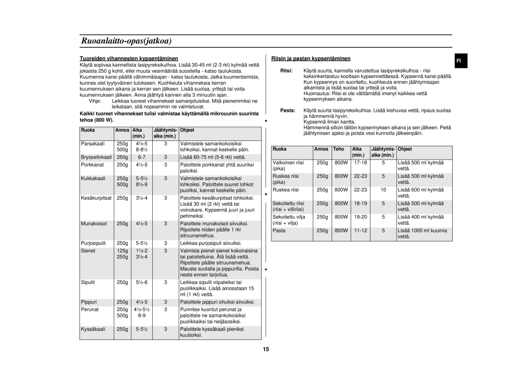 Samsung M1727N-S/XEG manual Ruoanlaitto-opasjatkoa, Tuoreiden vihannesten kypsentäminen, Riisin ja pastan kypsentäminen 