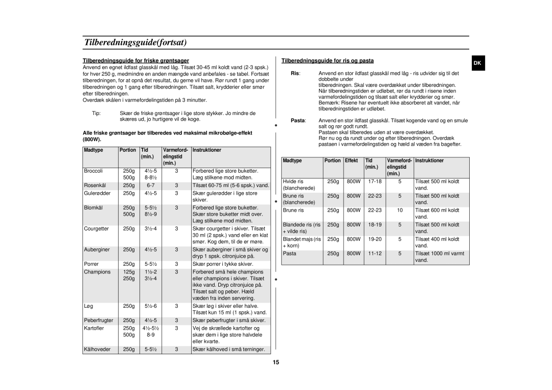 Samsung M1727N-S/XEG, M1727N/XEG, M1727N/XEE manual Tilberedningsguidefortsat, Tilberedningsguide for friske grøntsager, 800W 