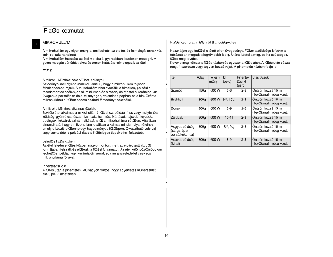 Samsung M1727N/LIB, M1727N/XEH manual FŒzési útmutató, Mikrohullám, Fãzés 