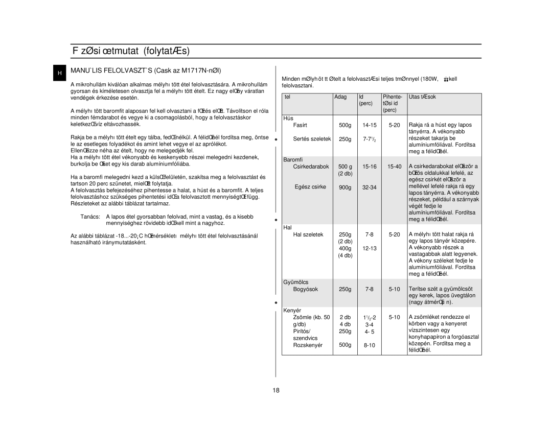 Samsung M1727N/LIB, M1727N/XEH manual Manuális Felolvasztás Cask az M1717N-nél 