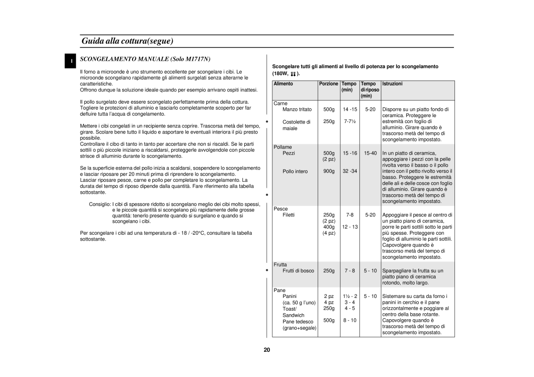 Samsung M1727N/XET manual Scongelamento Manuale Solo M1717N 