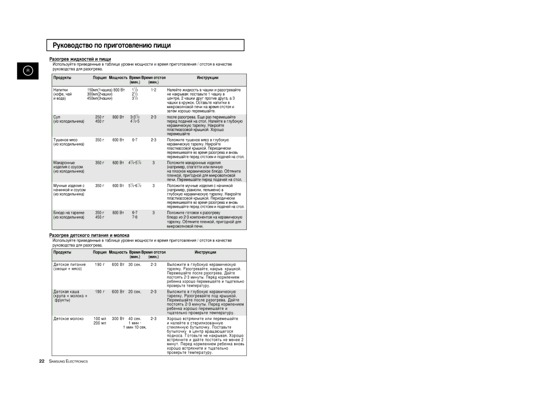 Samsung M1727R/BWT, M1727R-S/BWT manual ‡Áó„Â‚ Êë‰Íóòúâè Ë Ôë˘Ë, ‡ÁÓ„Â‚ ‰ÂÚÒÍÓ„Ó ÔËÚ‡ÌËﬂ Ë ÏÓÎÓÍ‡ 