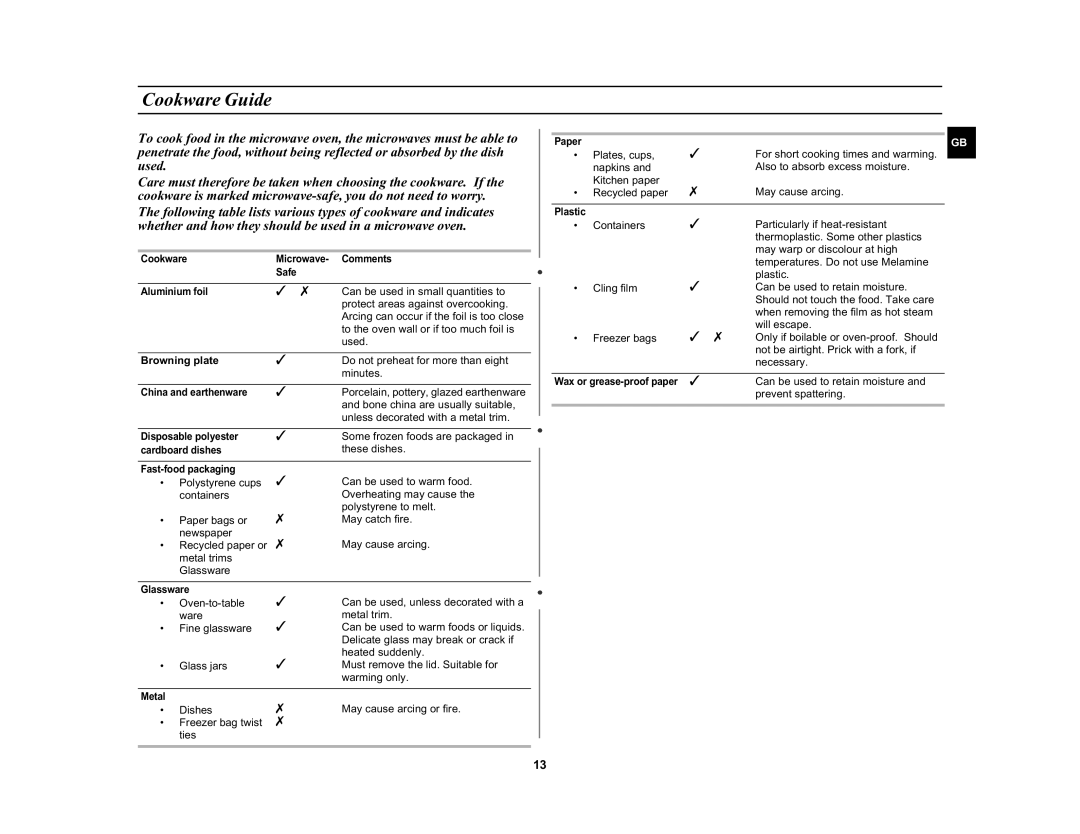 Samsung M1732N manual Cookware Guide, Browning plate 