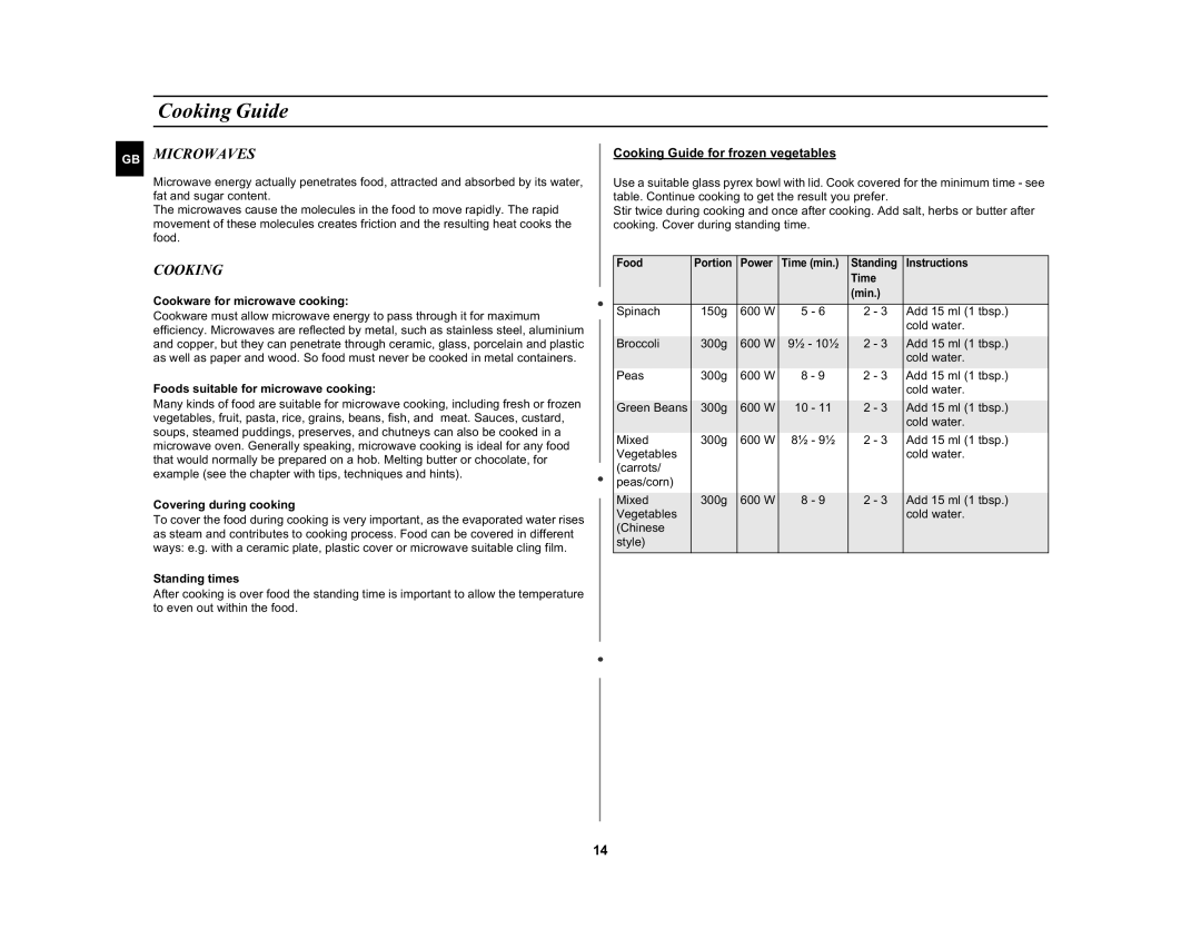 Samsung M1732N manual Cooking Guide, Microwaves 