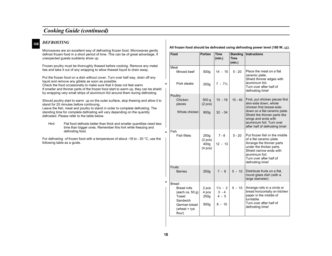 Samsung M1732N manual Defrosting 