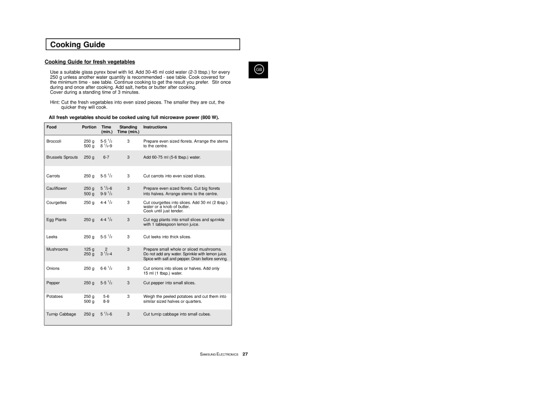 Samsung M1713, M1733 manual Cooking Guide for fresh vegetables, Food Portion Time Standing Instructions Min Time min 