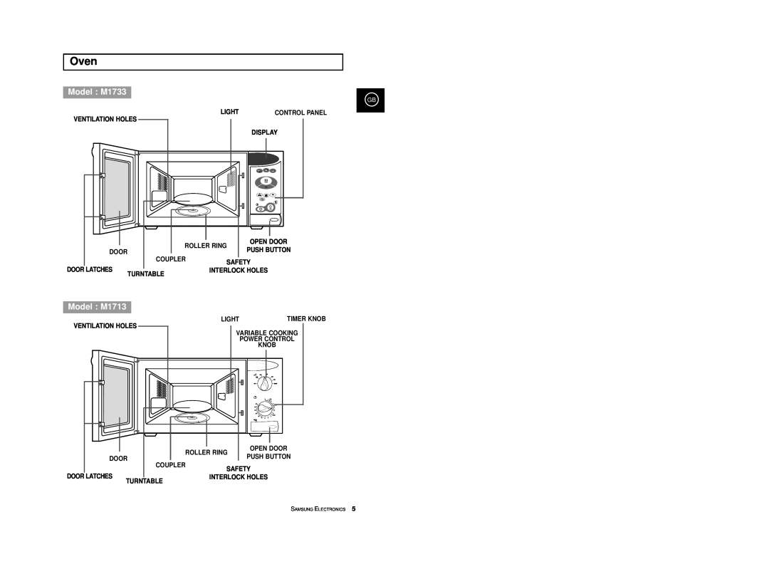 Samsung manual Oven, Model M1733, Model M1713, Ventilation Holes, Light, Display, Roller Ring, Coupler, Door Latches 