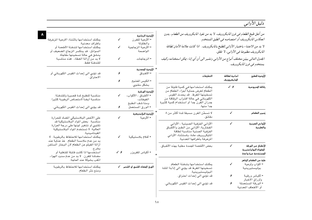 Samsung M1733N/PEL manual ﻲﻧاوﻷا ﻞﻴﻟد, ﻴﺒﻳ ﻲﻟﺎﺘﻟا لوﺪﳉا 