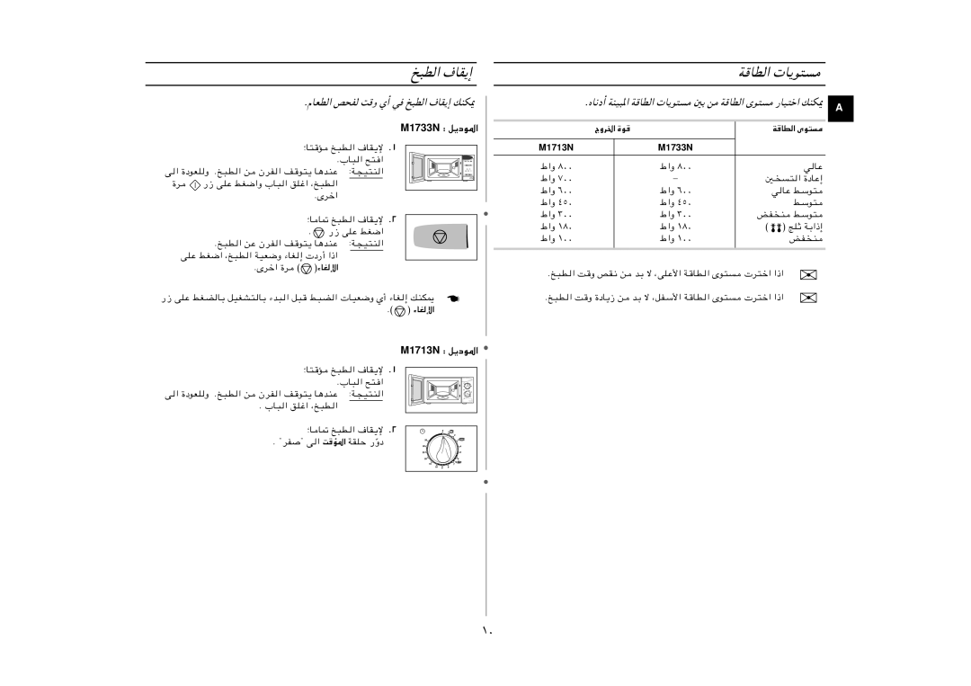 Samsung M1733N/PEL manual ﺔﻗﺎﻄﻟا تﺎﻳﻮﺘﺴﻣ, مﺎﻌﻄﻟا ﺺﺤﻔﻟ ﺖﻗو يأ ﻲﻓ ﺦﺒﻄﻟا فﺎﻘﻳإ ﻚﻨﻜﳝ, ءﺎﻐﻟﻹا, جوﺮﳋا ةﻮﻗ ﺔﻗﺎﻄﻟا ىﻮﺘﺴﻣ 