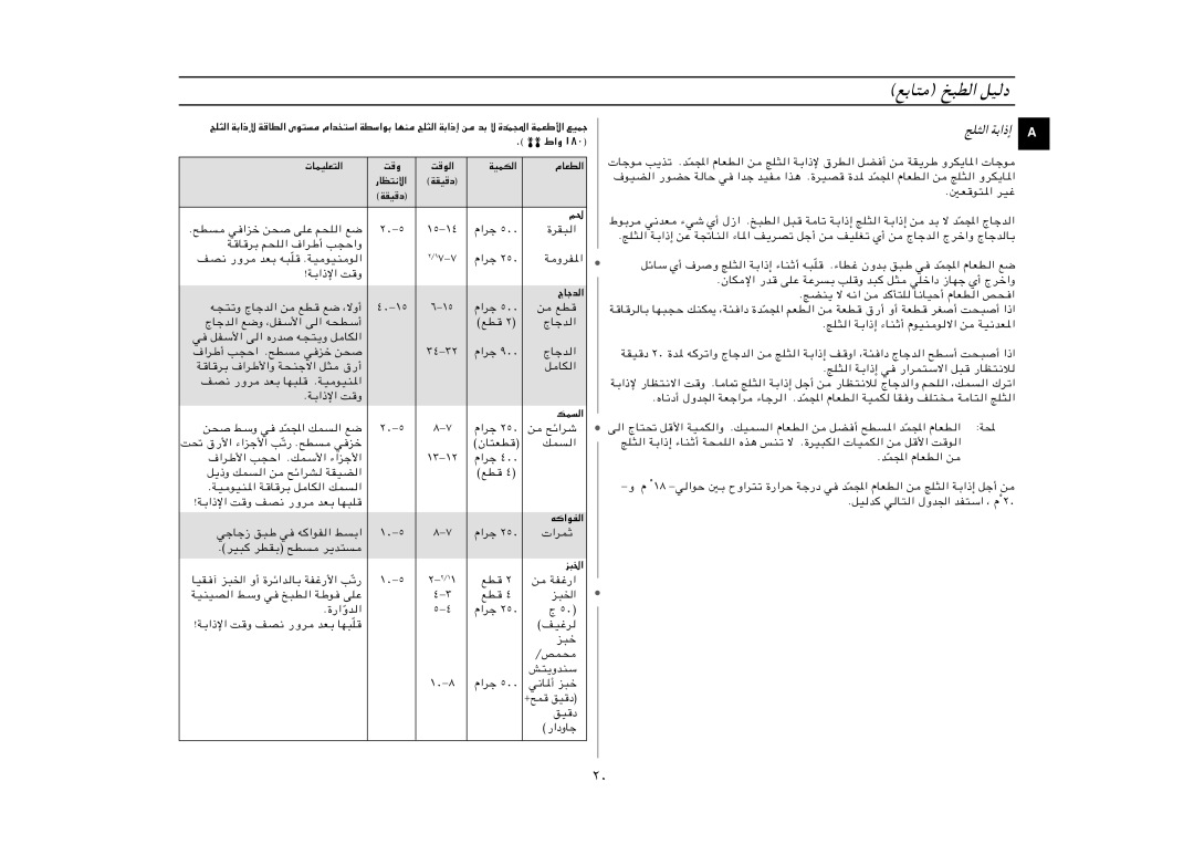 Samsung M1733N/PEL manual ﺞﻠﺜﻟا ﺔﺑاذإ, جﺎﺟﺪﻟا, ﻚﻤﺴﻟا, ﻪﻛاﻮﻔﻟا, ﺰﺒﳋا 