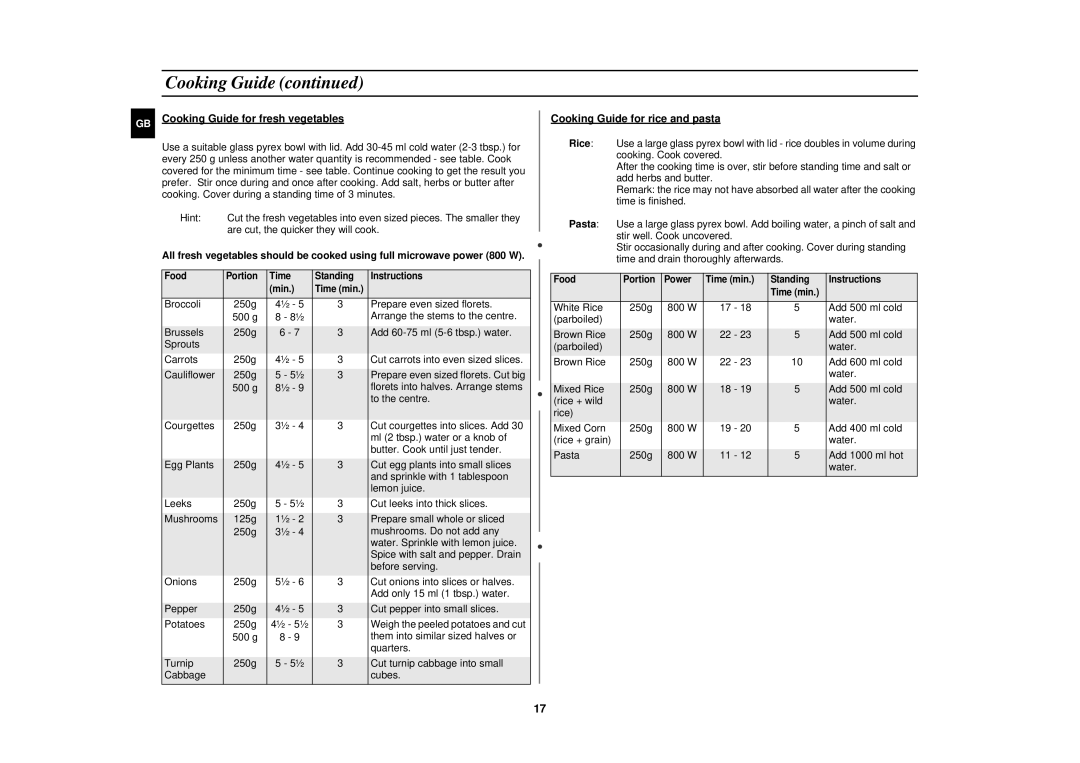 Samsung M1733N/PEL manual Cooking Guide for fresh vegetables, Cooking Guide for rice and pasta 