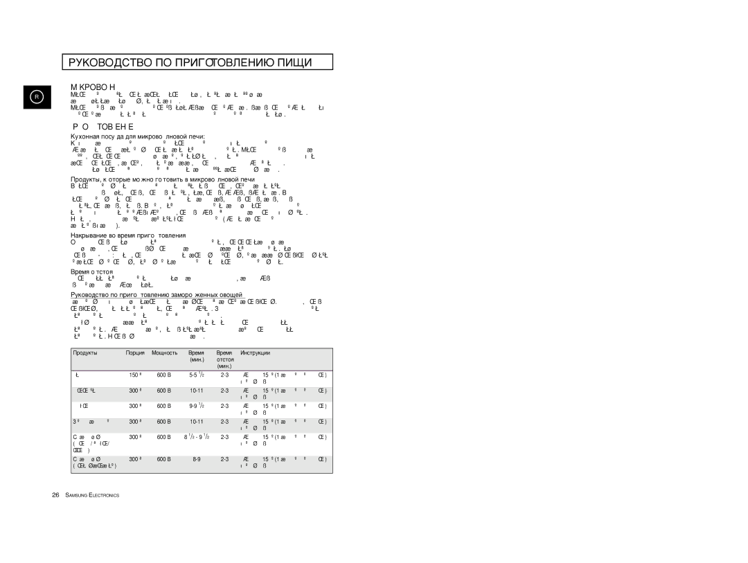 Samsung M1733R/BWT, M1733R-US/BWT manual PKOBO„CTBO O PˆƒOTOB‹EHˆž ˆˆ, Ðîäóêòû Îðöèß Mîùíîñòü Bðåìß ˆíñòðóêöèè Ìèí Îòñòîß 