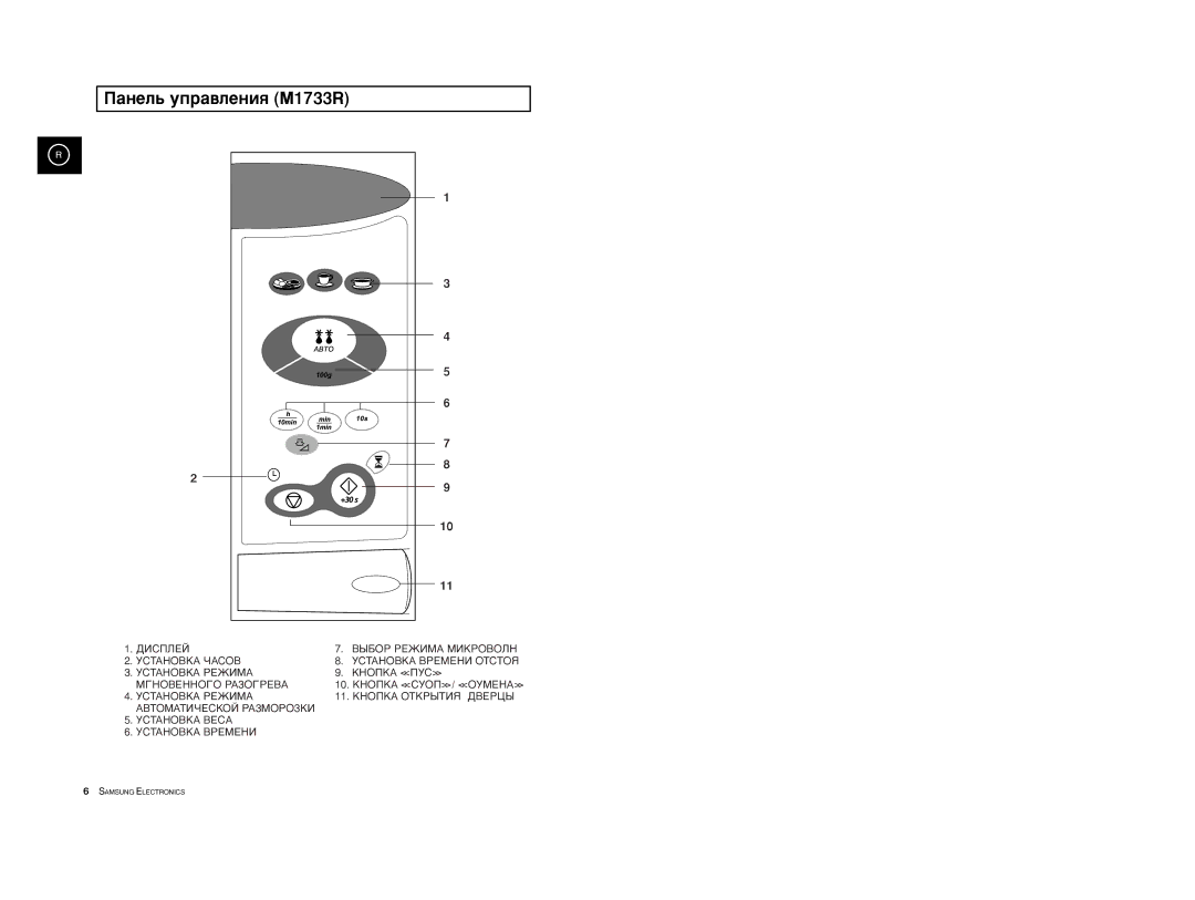 Samsung M1733R-1/BWT, M1733R-US/BWT, M1733R/BWT manual Àíåëü óïðàâëåíèß M1733R, Ctahobka -ACOB 