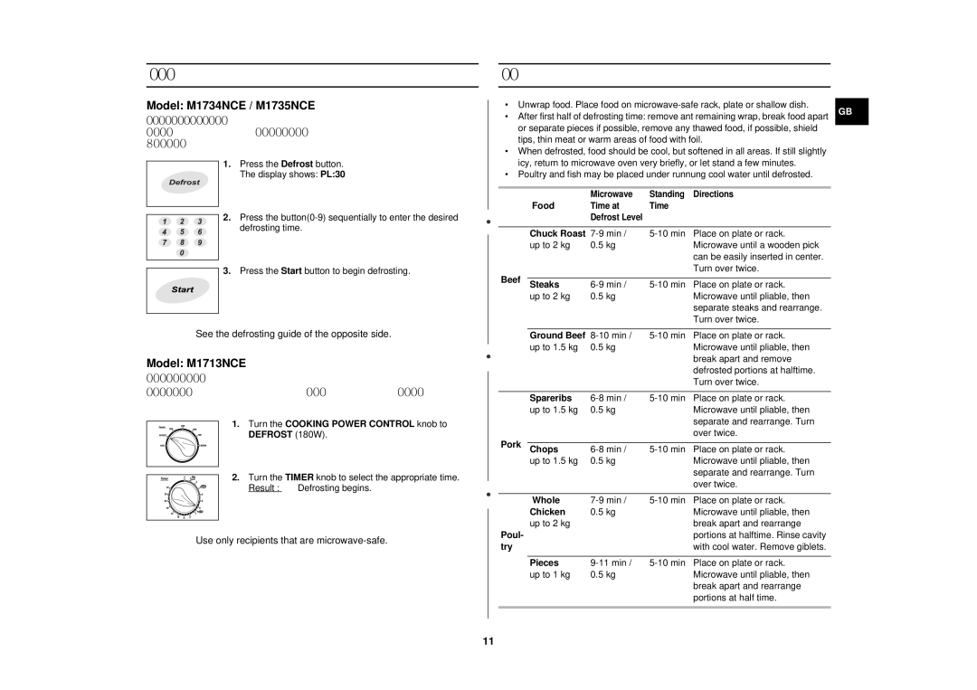 Samsung M1713NCE, M1735NCE, M1734NCE technical specifications Manual Defrost Food, Manual Defrosting Guide 